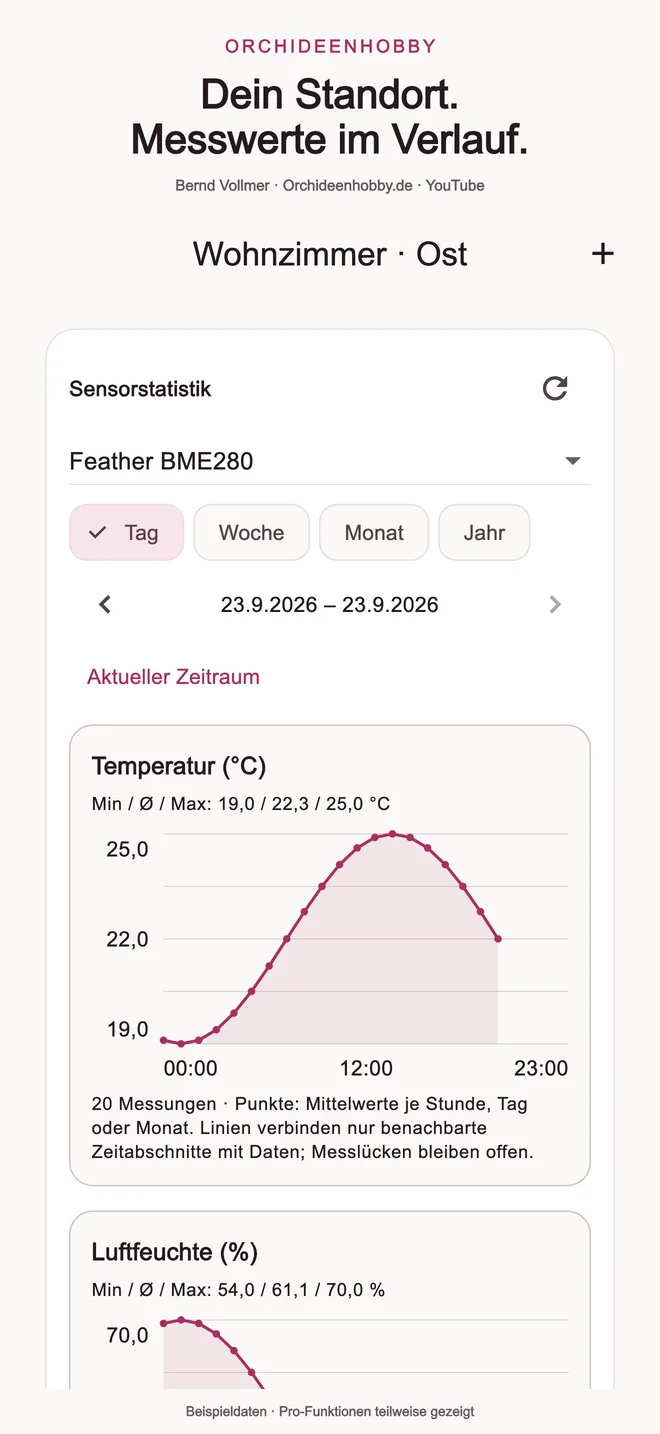 Orchideenhobby App 2.0: Sensorstatistik für das Wohnzimmer Ost mit Temperatur- und Luftfeuchteverlauf eines Tages